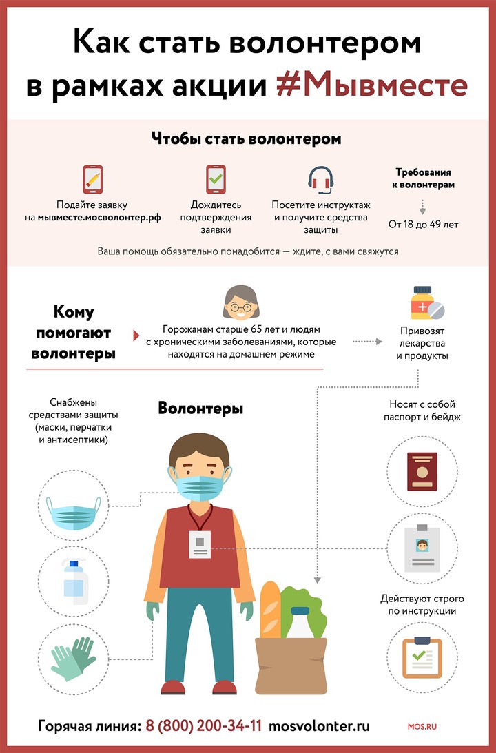 Благотворительная акция «Волонтеры Нового года» стартовала в Москве