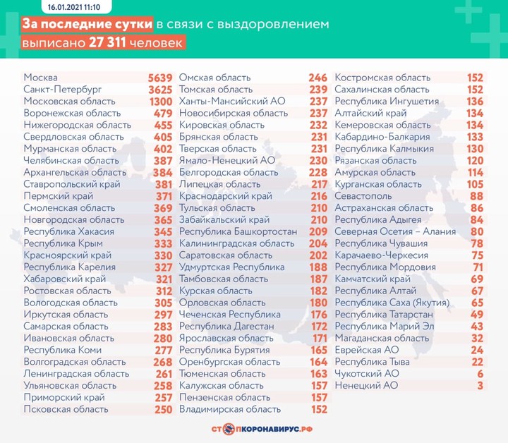 В России за сутки выявили 24 092 новых случая коронавируса