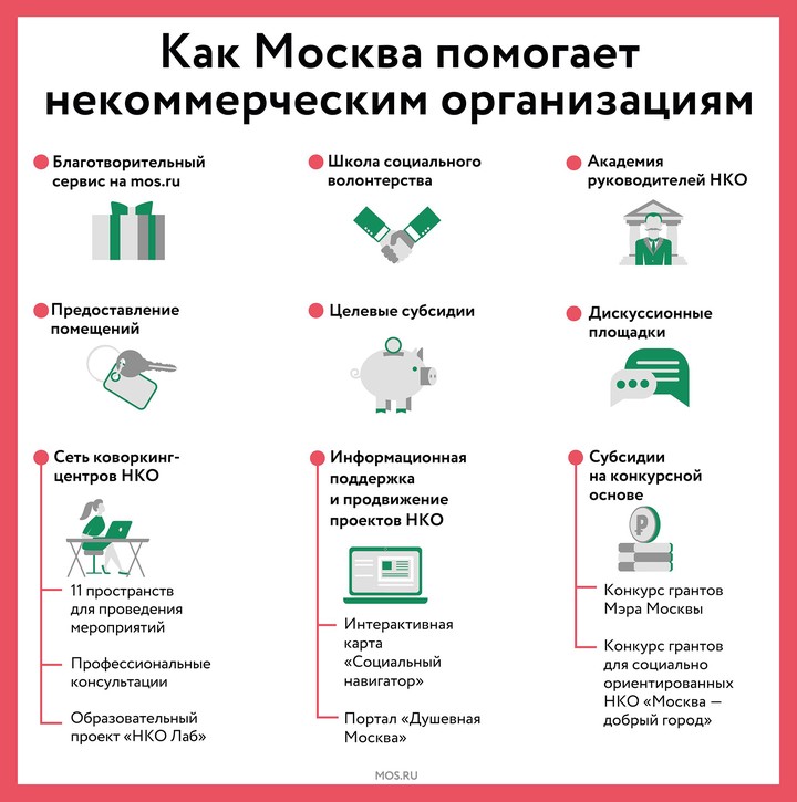 Москвичам рассказали, как город помогает столичным НКО