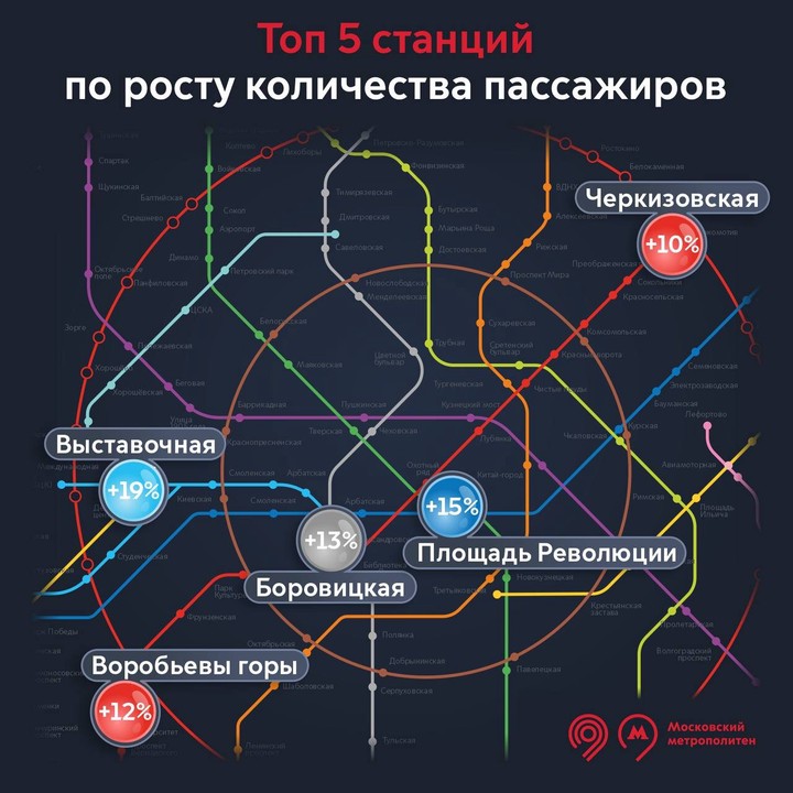 Названы станции метро Москвы с максимальным ростом количества пассажиров за две недели