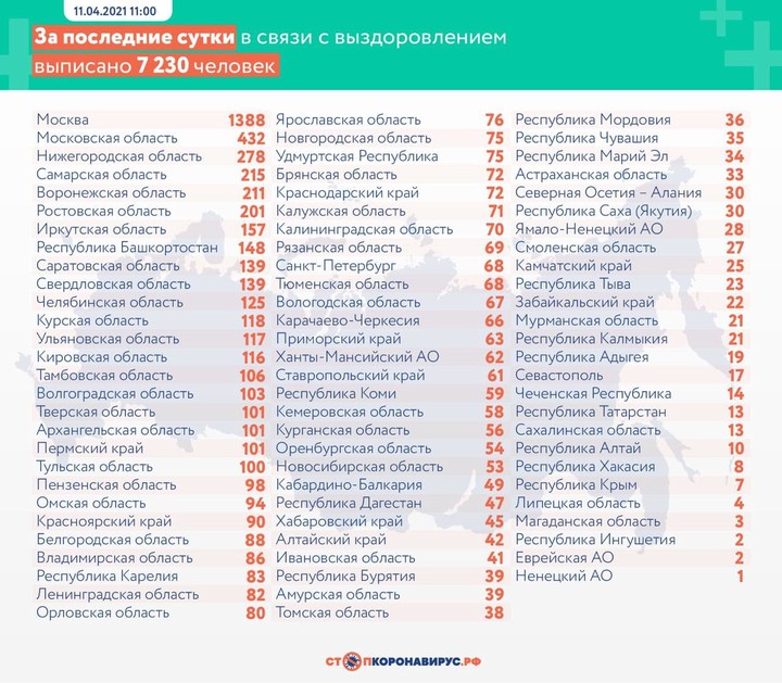 Еще 8702 новых случая COVID-19 выявили в России за минувшие сутки