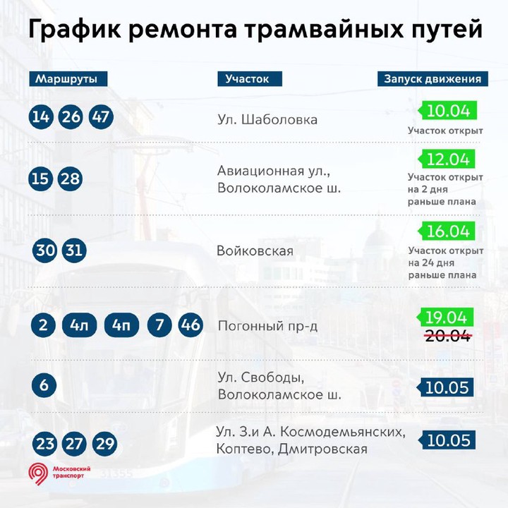 Маршруты трамваев в Богородском районе столицы возобновят работу с 19 апреля