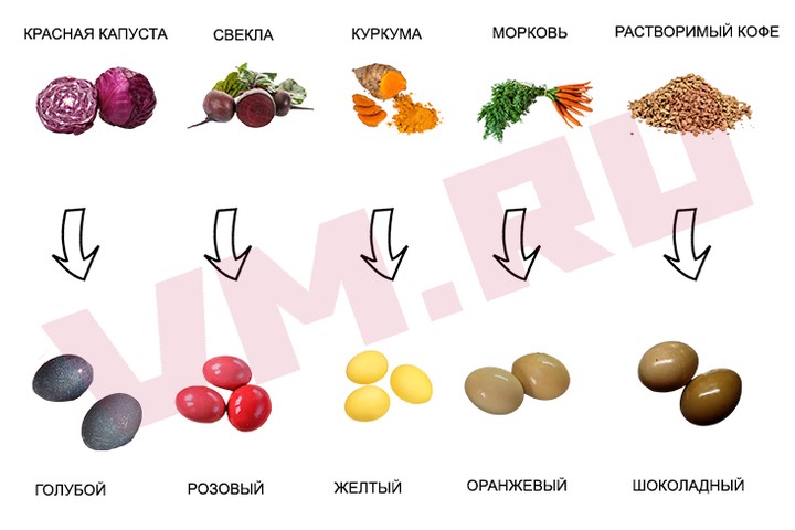 чем покрасить яйца на пасху без химии. Смотреть фото чем покрасить яйца на пасху без химии. Смотреть картинку чем покрасить яйца на пасху без химии. Картинка про чем покрасить яйца на пасху без химии. Фото чем покрасить яйца на пасху без химии