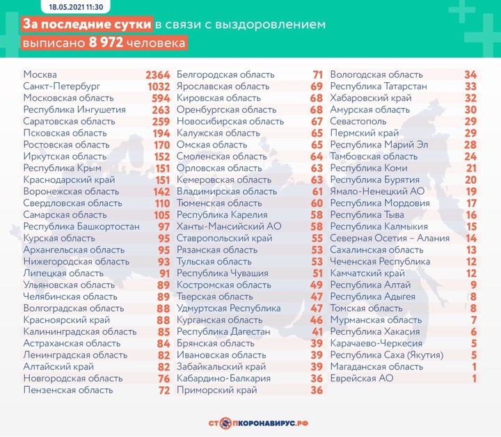 Коронавирус выявили у 8183 человек в России за сутки