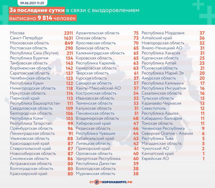 Еще 10 407 случаев COVID-19 выявили в России за сутки