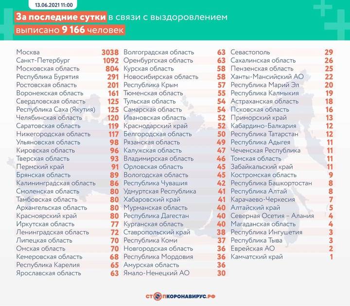 Почти 15 тысяч новых случаев коронавируса выявили в России за сутки