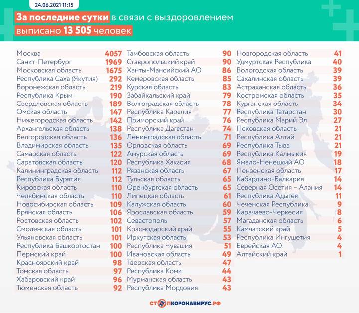 Еще 20 182 случая COVID-19 выявили в России за сутки