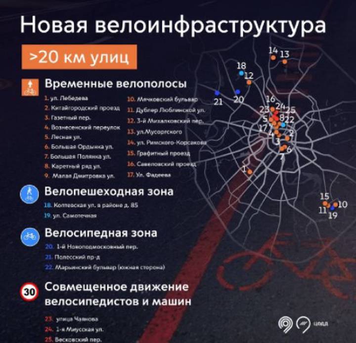 Москвичам рассказали о новых веломаршрутах на улицах столицы