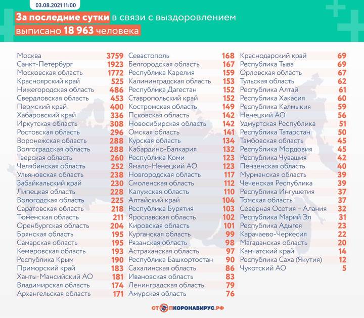 Более 22 тысяч случаев коронавируса выявили в России за сутки