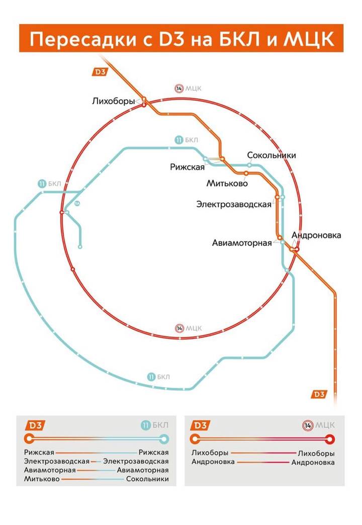 Схема д4 диаметры москвы