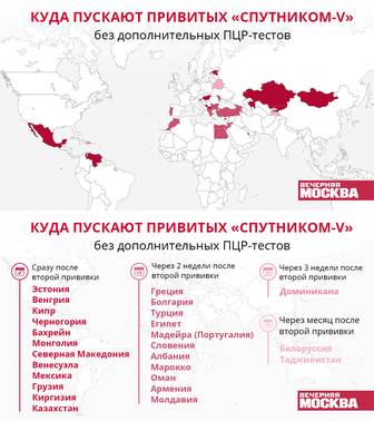 Куда пускают привитых Спутником-V без дополнительных ПЦР-тестов