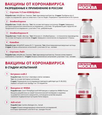 Какие вакцины от коронавируса разрешены к применению в России
