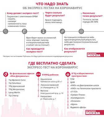 Все об экспресс-тестах на коронавирус