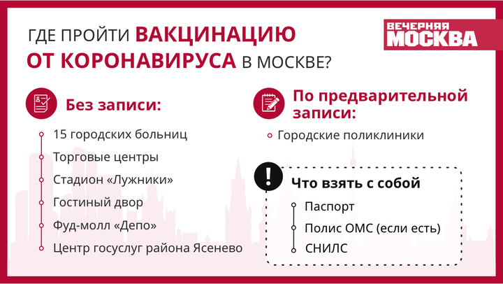 Правительство РФ выделило более 5 миллиардов рублей на лекарства для больных коронавирусом