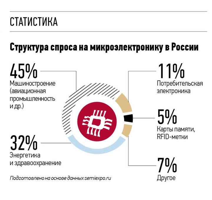 Открыть большие возможности