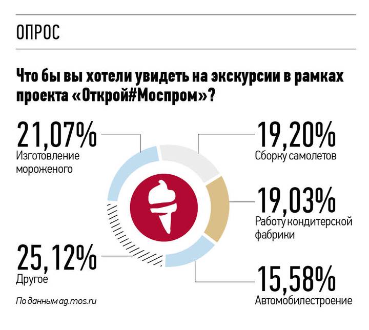 Прогулки для самых маленьких