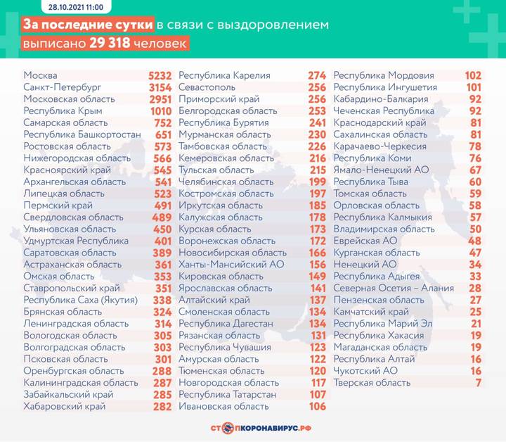 За сутки в России выявили более 40 тысяч новых случаев коронавируса