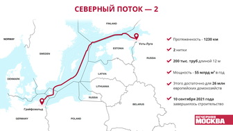 Северный поток - 2