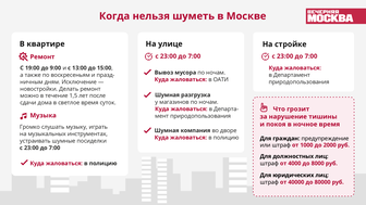 Штрафы за шум в Москве