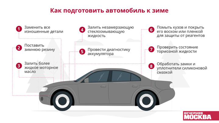 Иномарка и мороз: почему не заводится