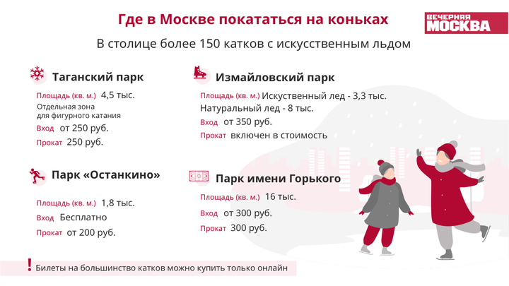 Самые Продаваемые Товары Под Новый Год