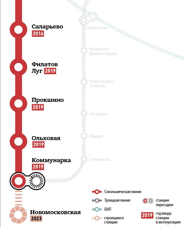 Справились с вызовами