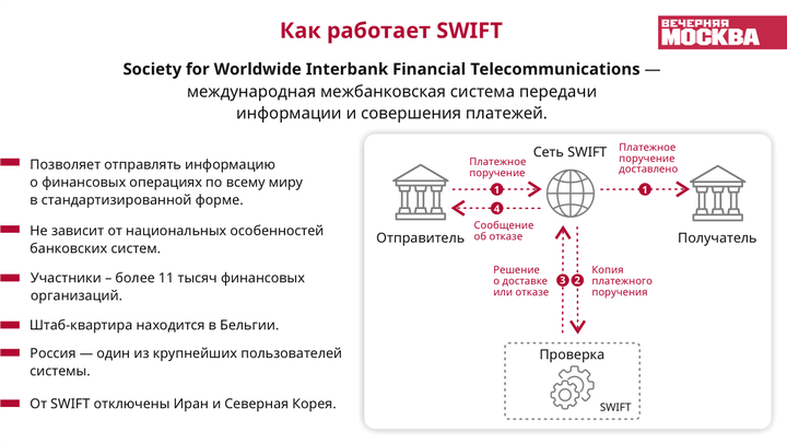 В ФРГ рассказали, какие проблемы для Запада создаст отключение России от SWIFT