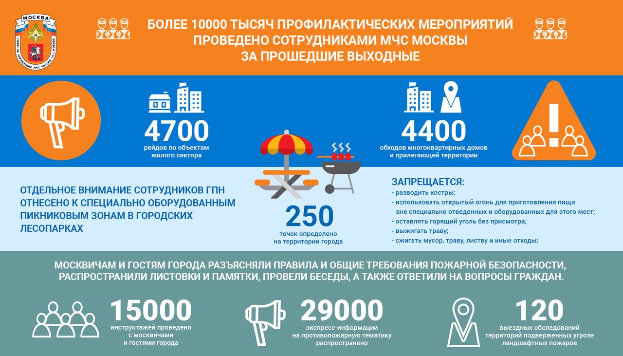 Более 10 000 тысяч профилактических мероприятий проведено сотрудниками МЧС  Москвы за прошедшие выходные - Замоскворечье