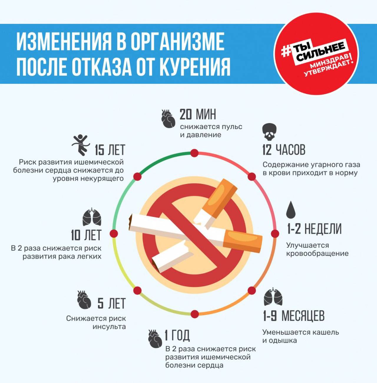 📌 С 27 мая по 02 июня проводится Неделя отказа от табака (в честь  Всемирного дня без табака 31 мая). - Хамовники